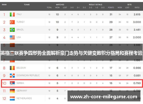 英格兰联赛争四形势全面解析豪门走势与关键变数积分格局和赛程考验