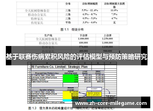 基于联赛伤病累积风险的评估模型与预防策略研究 基于联赛伤病累积风险的评估模型与预防策略研究