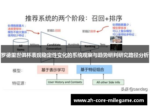 罗德里世俱杯表现稳定性变化的系统观察与趋势研判研究路径分析 罗德里世俱杯表现稳定性变化的系统观察与趋势研判研究路径分析