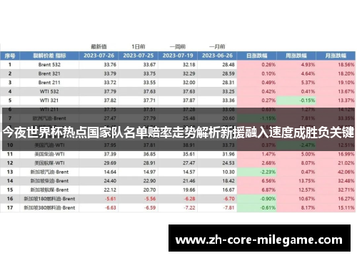今夜世界杯热点国家队名单赔率走势解析新援融入速度成胜负关键