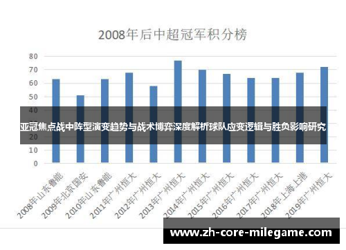 亚冠焦点战中阵型演变趋势与战术博弈深度解析球队应变逻辑与胜负影响研究 亚冠焦点战中阵型演变趋势与战术博弈深度解析球队应变逻辑与胜负影响研究